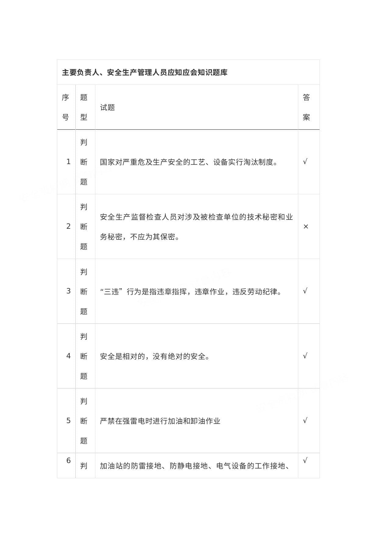 主要负责人安全生产管理人员应知应会知识题库