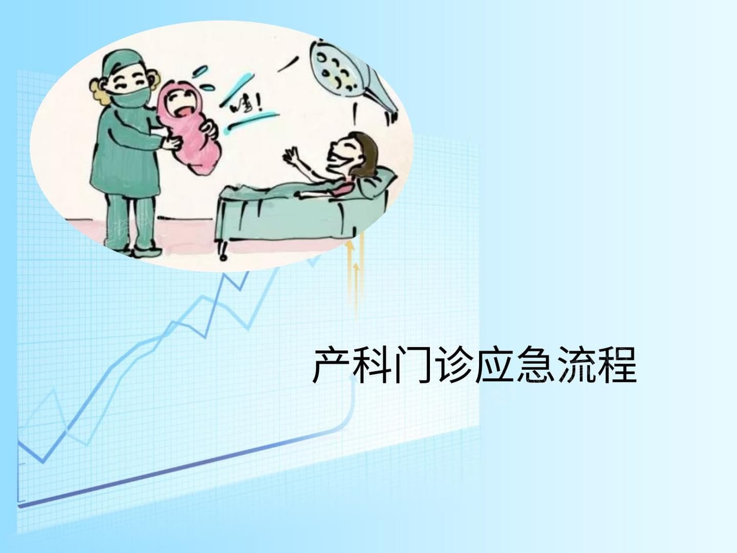 产科门诊应急流程