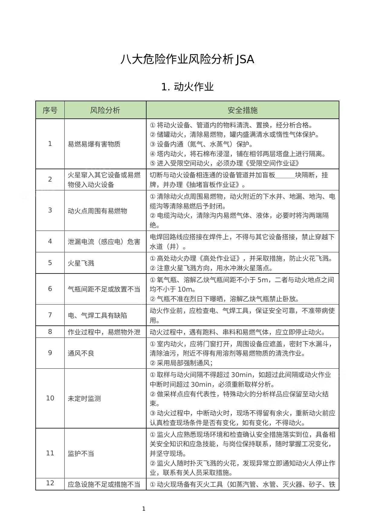 八大危险作业风险分析JSA