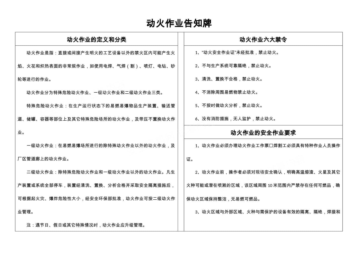 八大特殊作业危险告知牌全套
