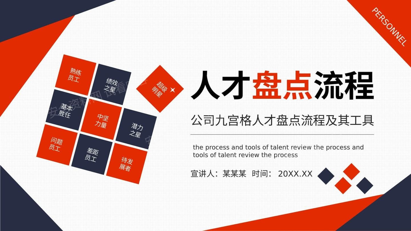 公司九宫格人才盘点流程及其工具动态