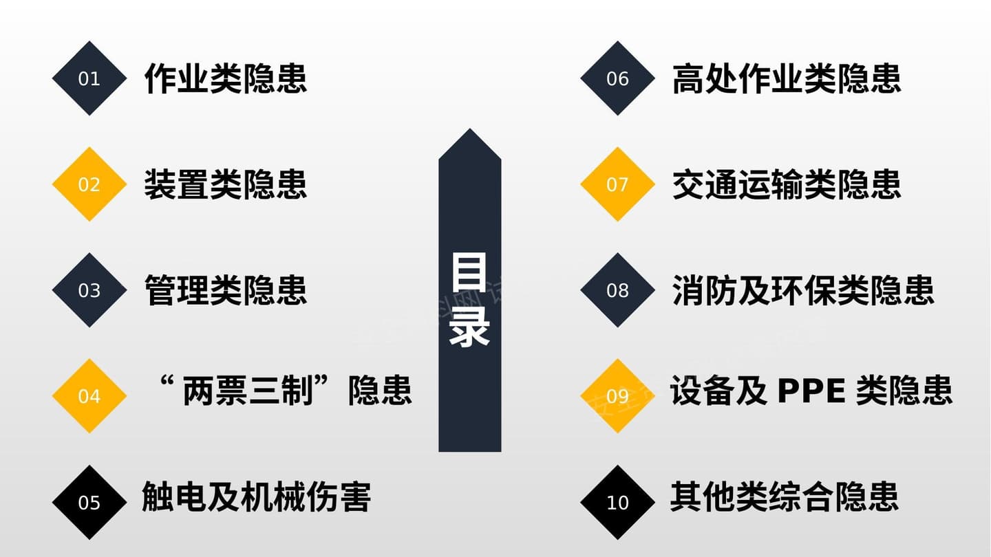 十大类常见安全隐患图集汇总