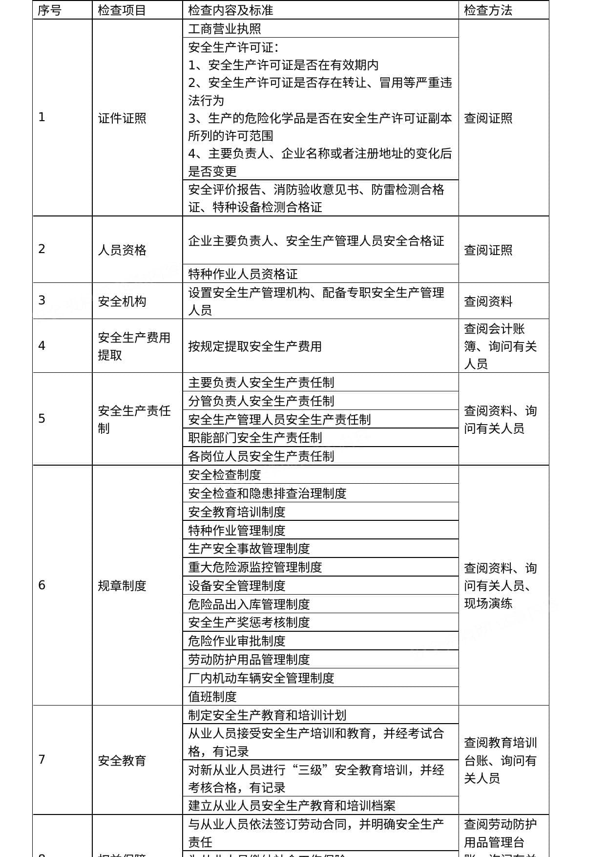 危化品企业安全生产执法检查重点