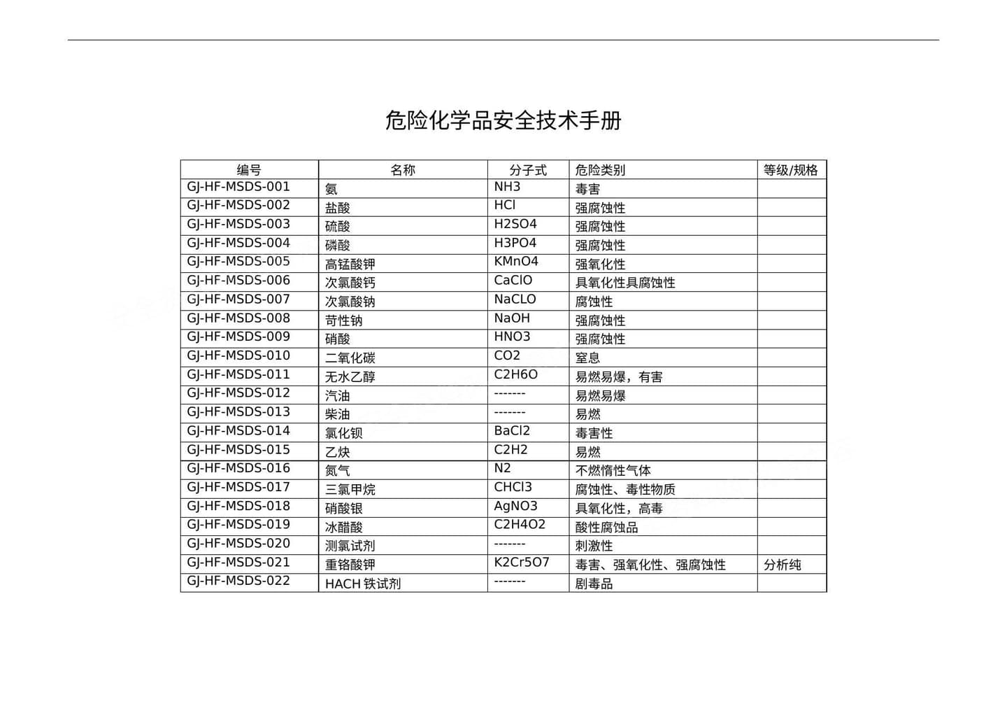 危险化学品安全告知卡