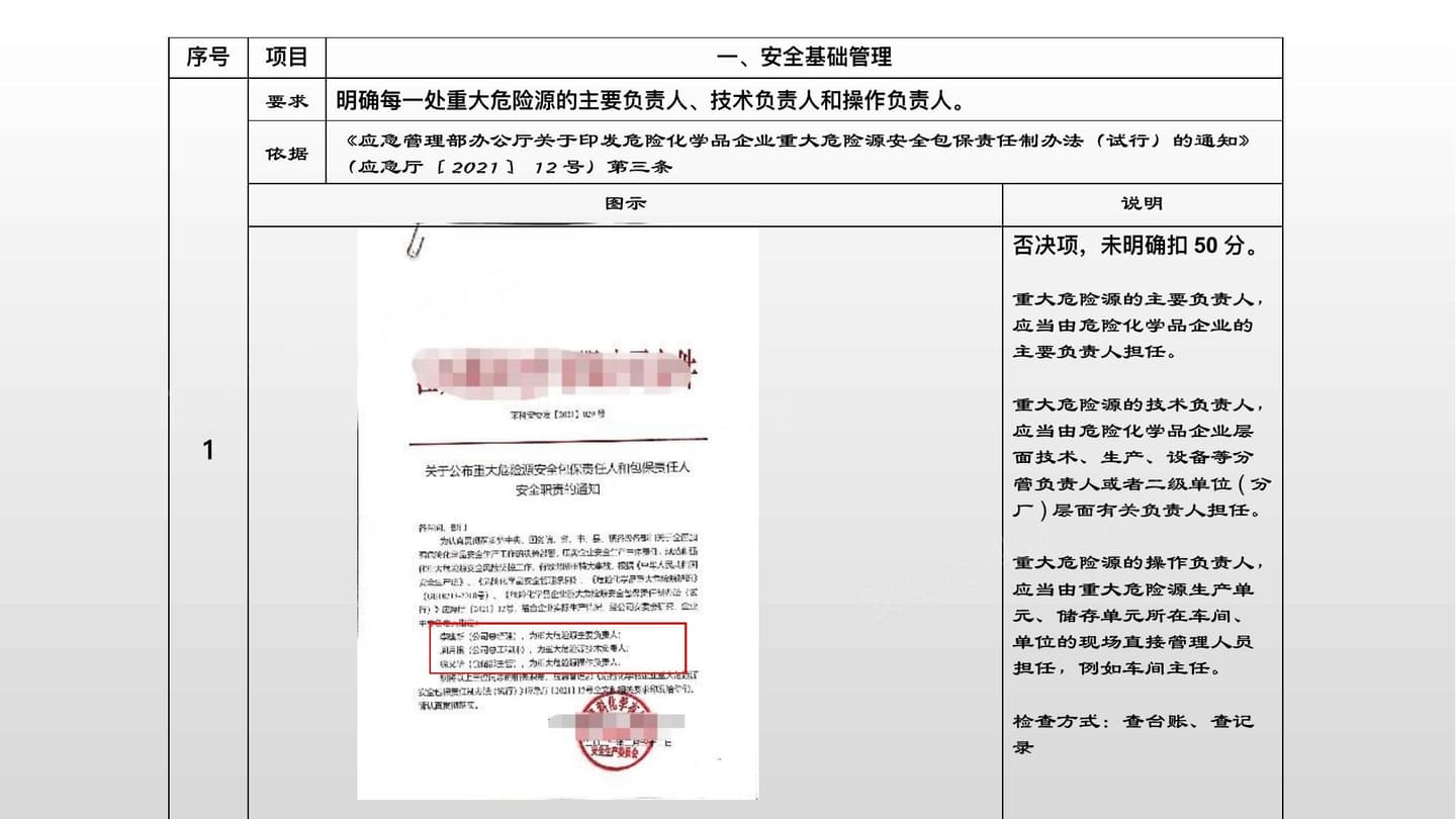 危险化学品重大危险源企业隐患排查清单