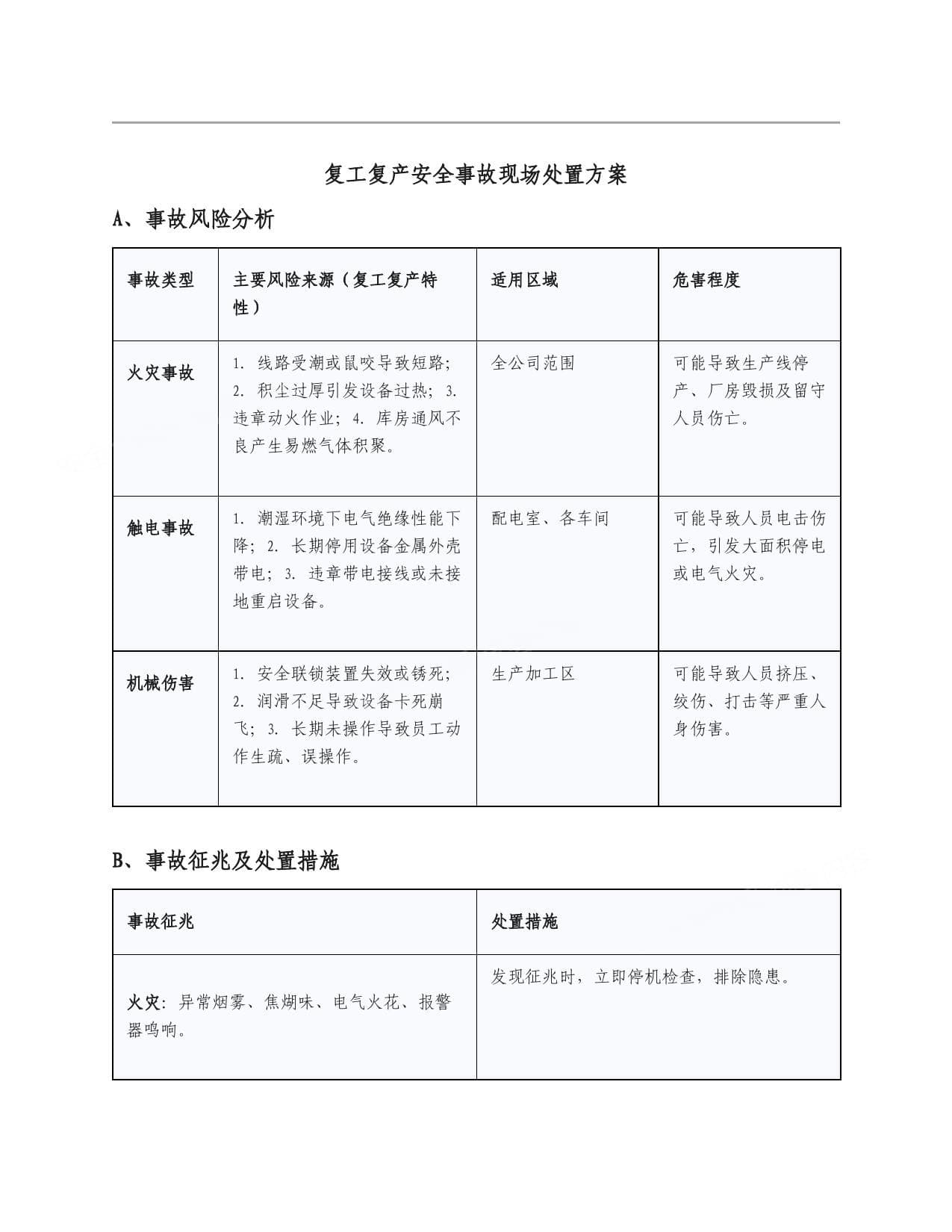 复工复产现场处置方案