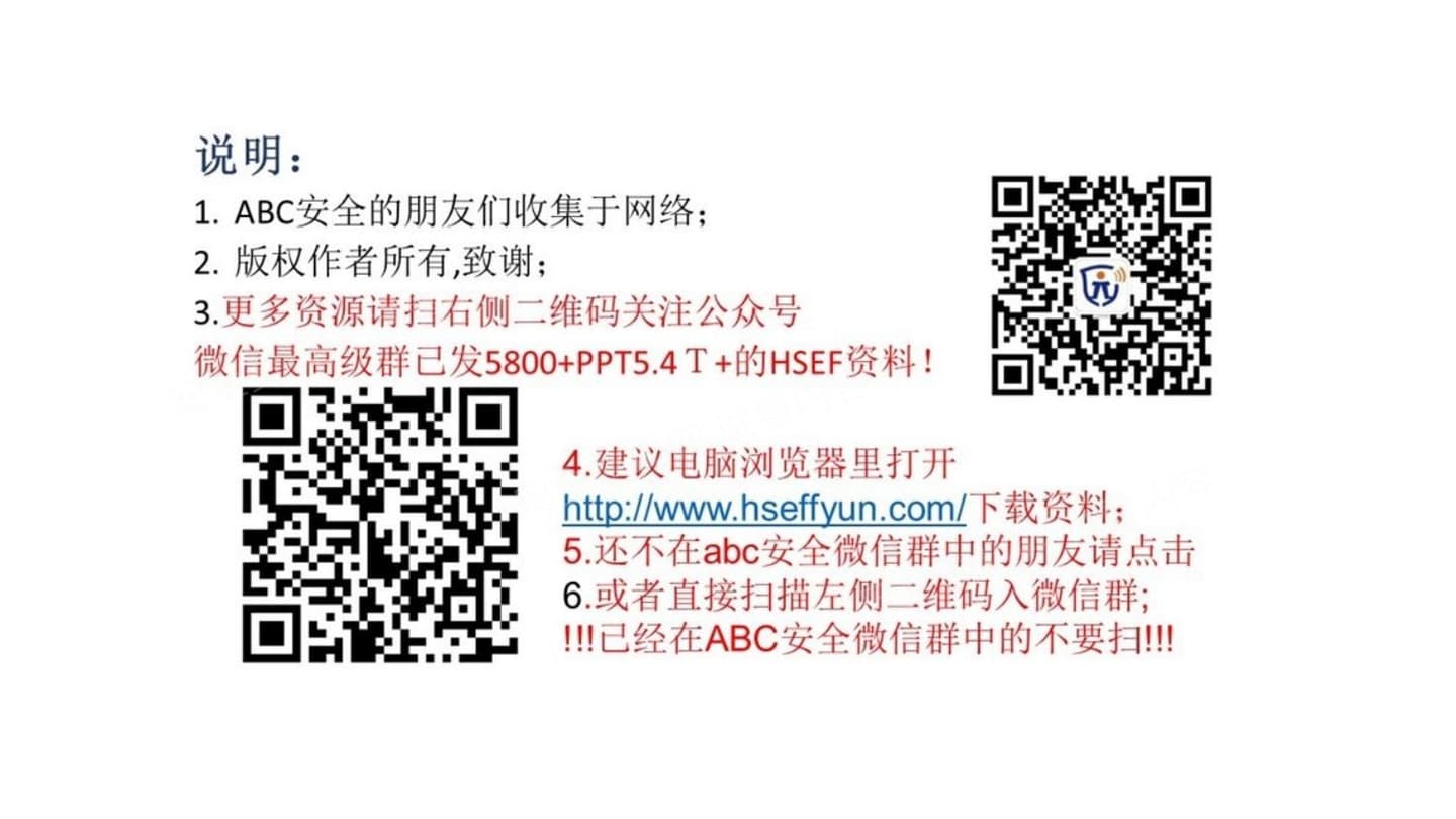安全生产管理培训课件精品