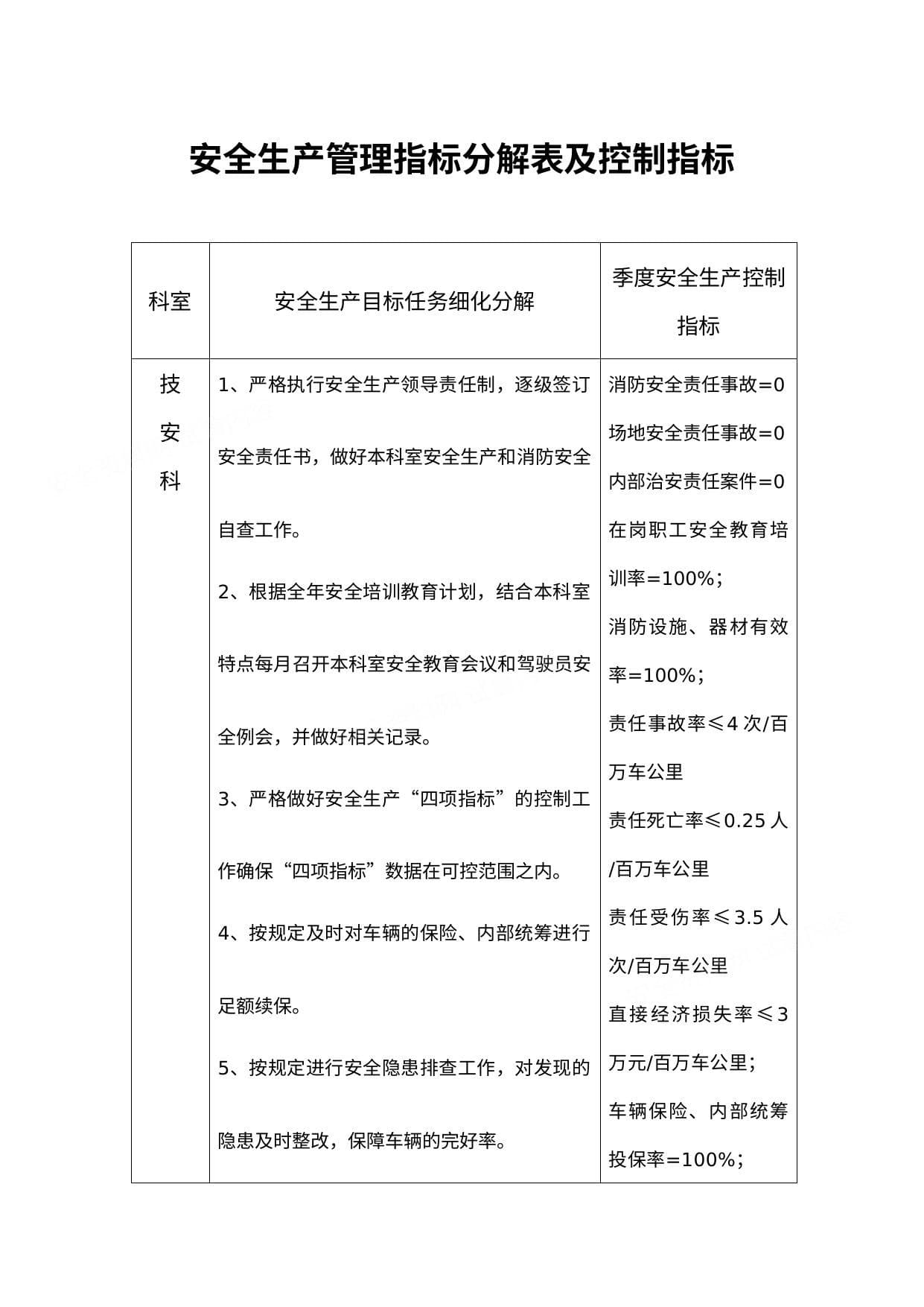 安全生产管理指标分解表及控制指标