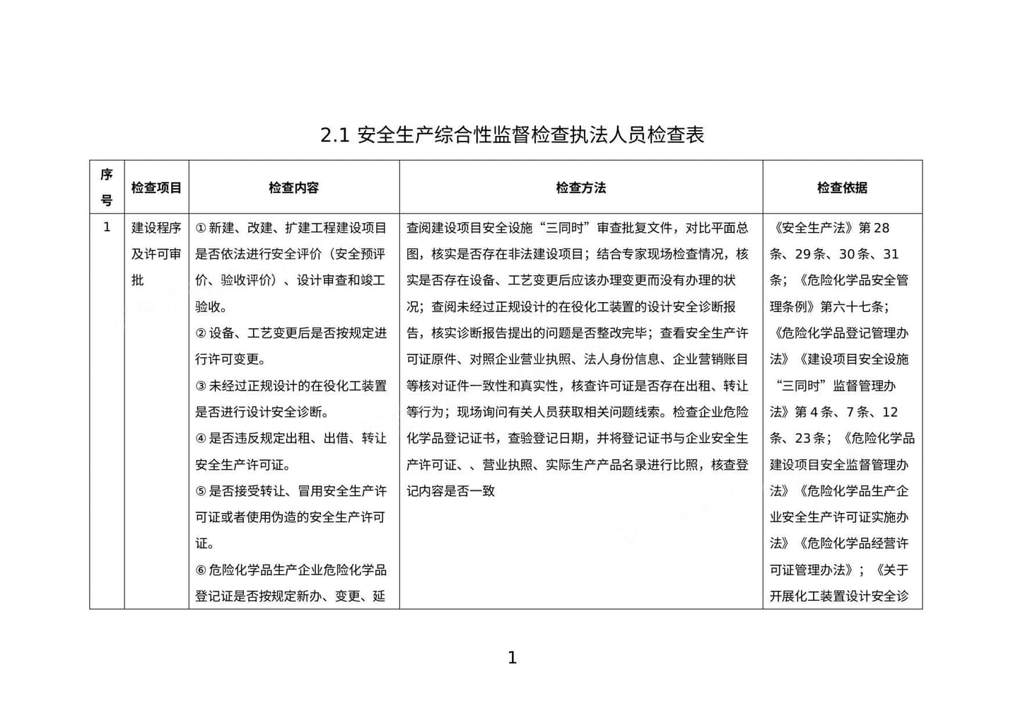 安全生产综合性监督检查执法人员检查表