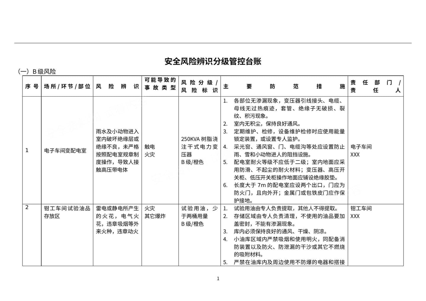 安全风险辨识与分级管控台账 全套