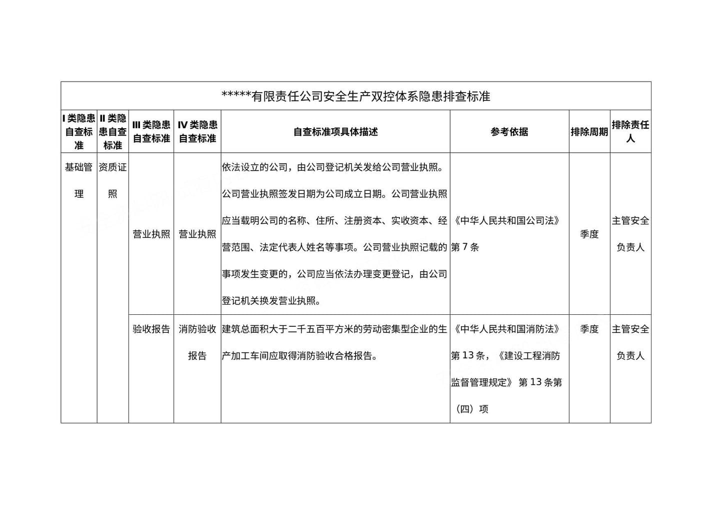 工贸企业双控体系隐患排查清单
