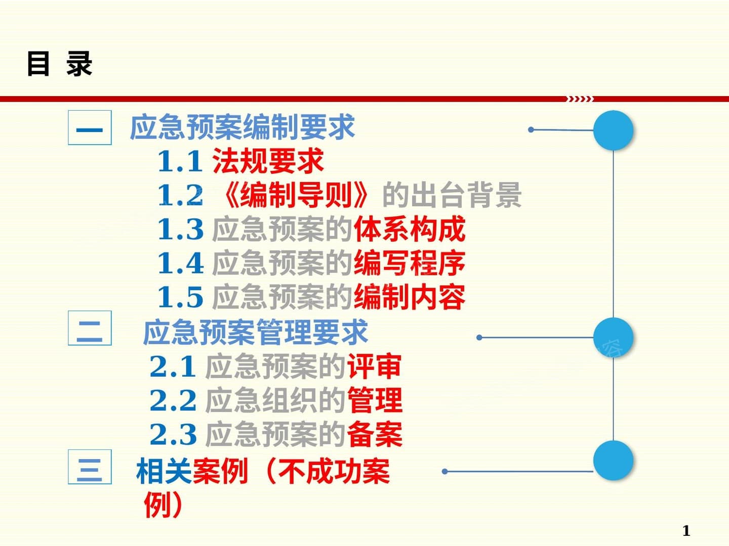 应急预案管理培训