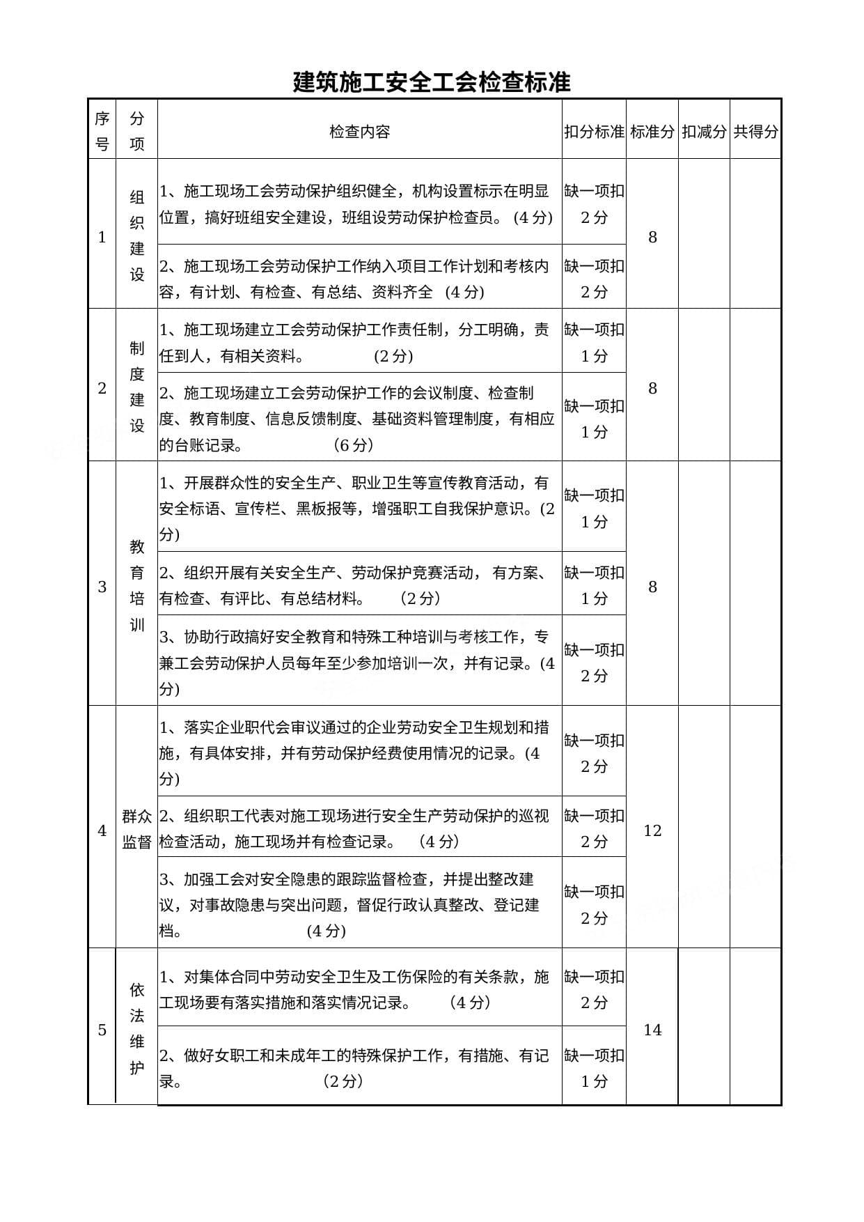 建筑施工安全工会检查标准