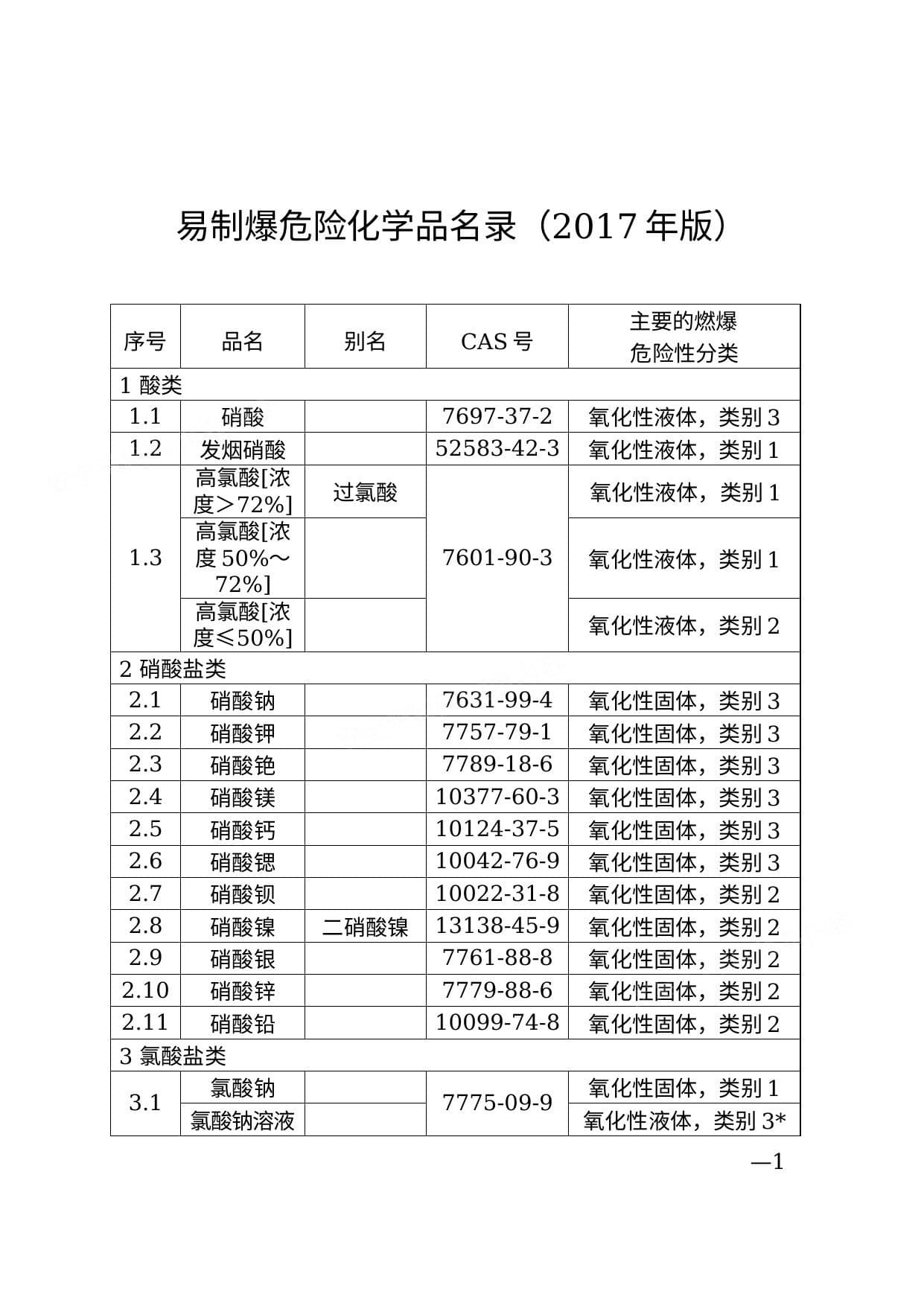 易制爆危险化学品名录2017年版