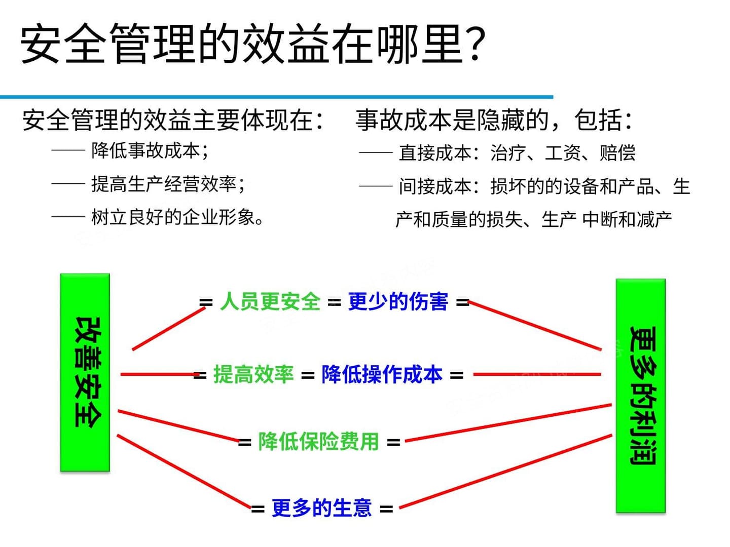 最全的危险源辨识和事故隐患排查技术