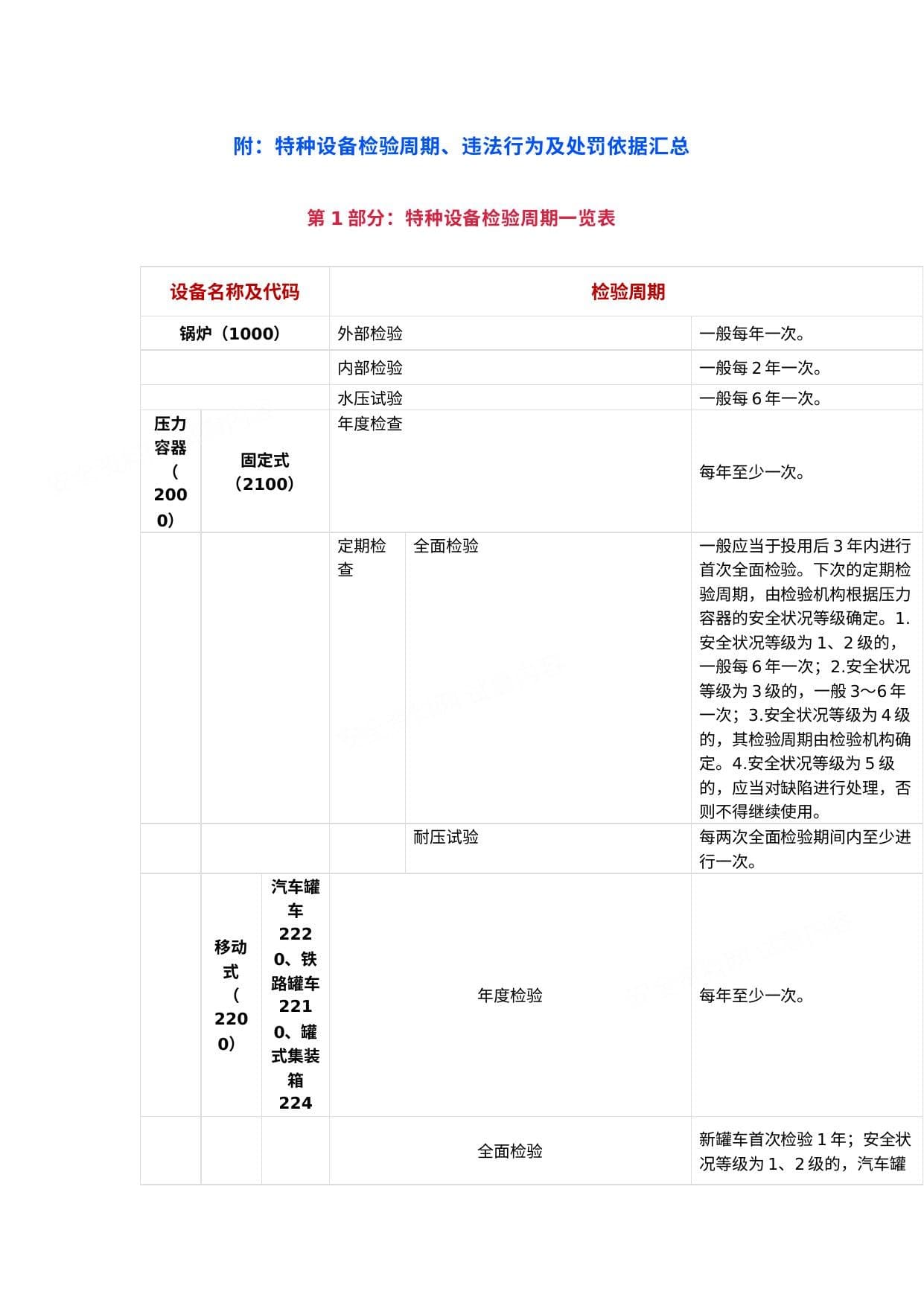 特种设备检验周期违法行为及处罚依据汇总