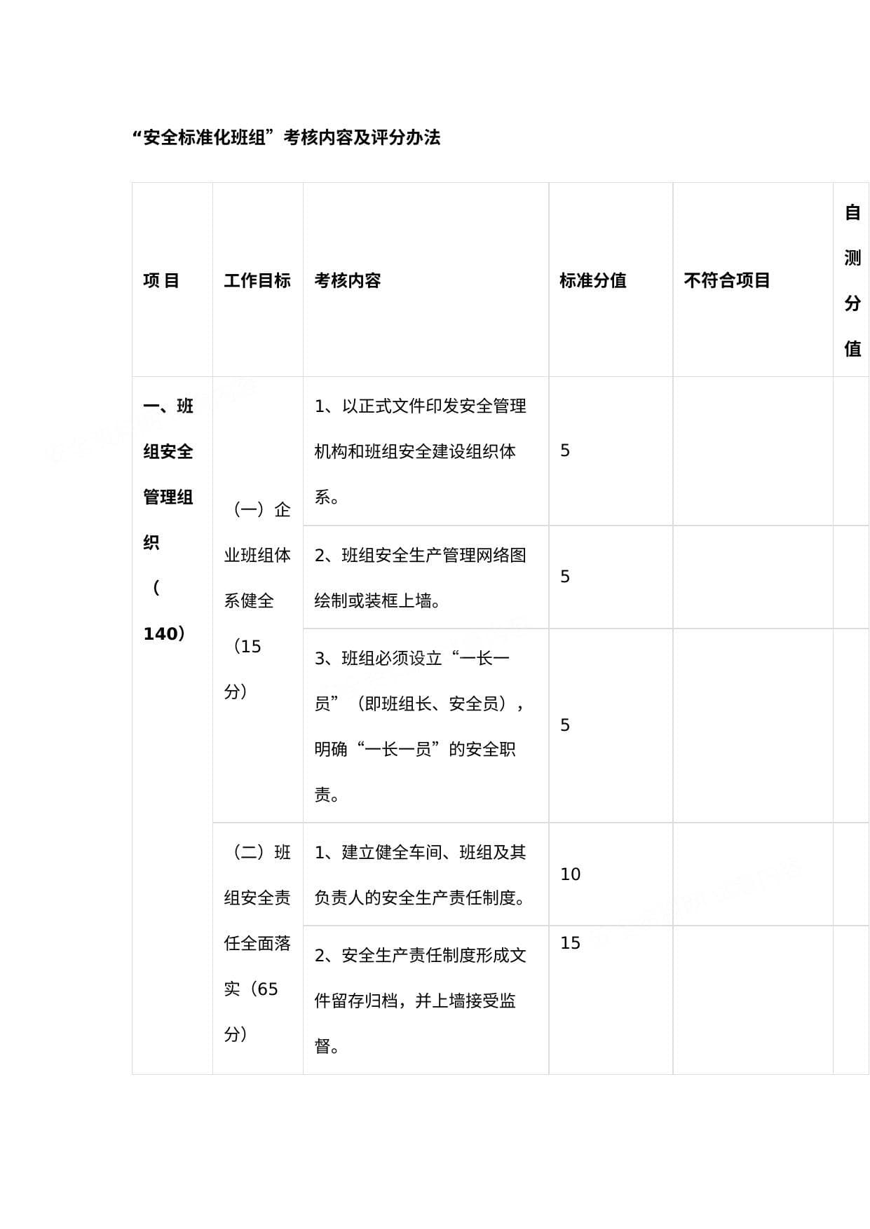 班组安全标准化评分表