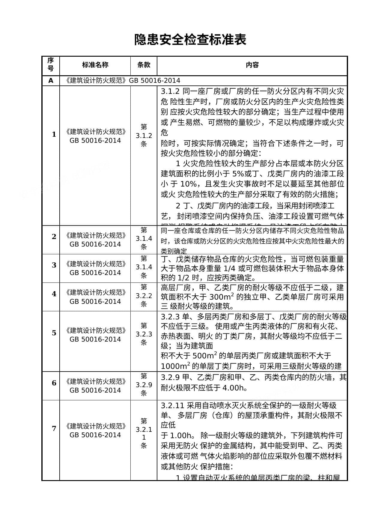第1本隐患排查检查表