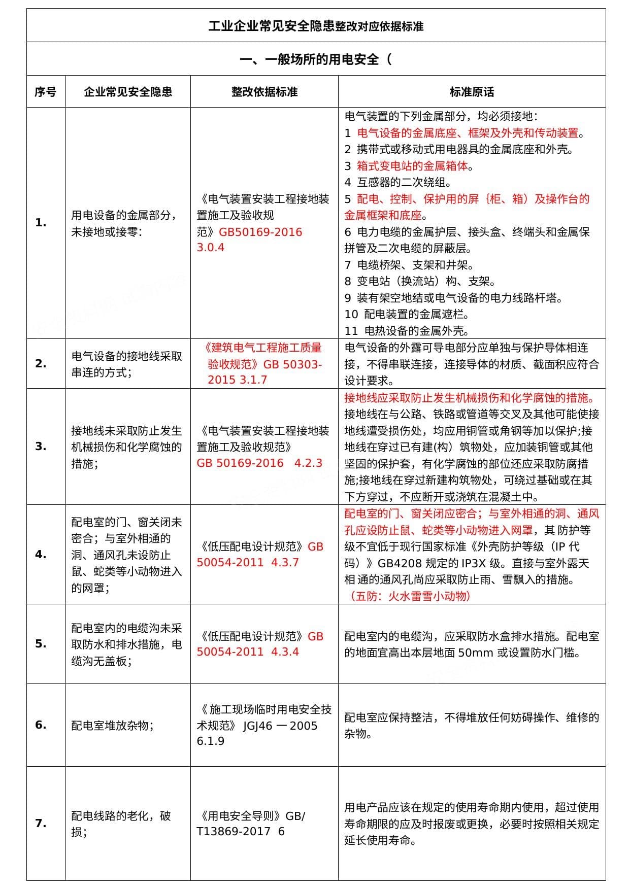 第2本工业企业常见安全隐患整改对应依据标准共291项