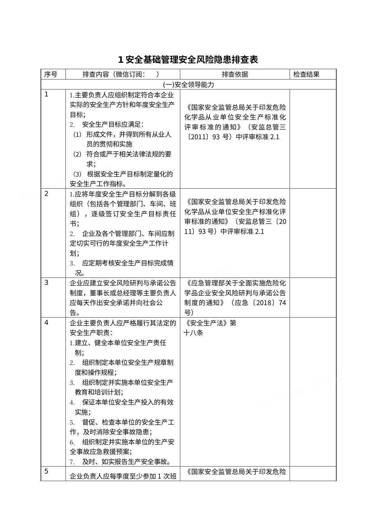 第5本安全风险隐患排查表依据最新法规标准编制2022版