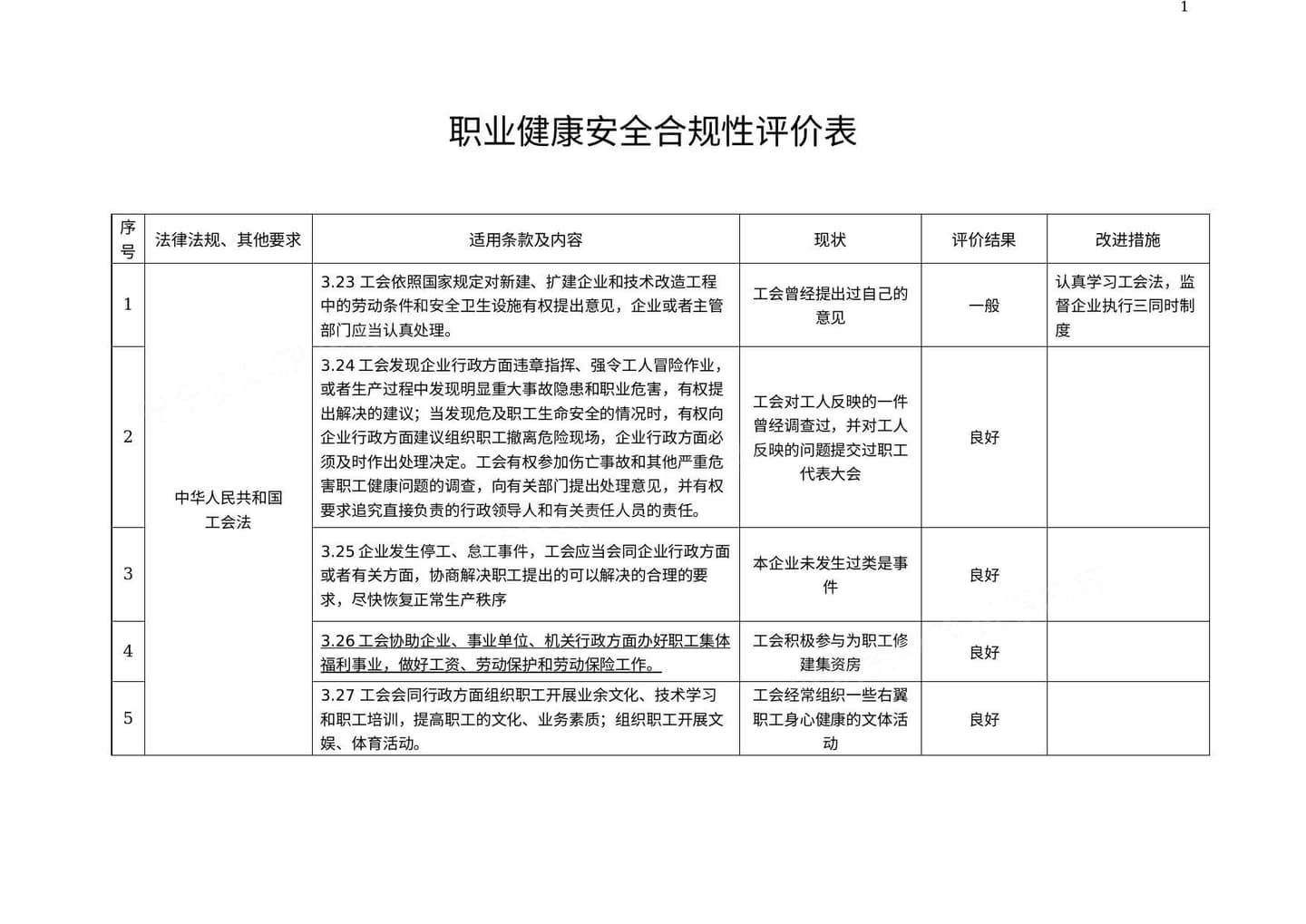 职业健康安全合规性评价表格