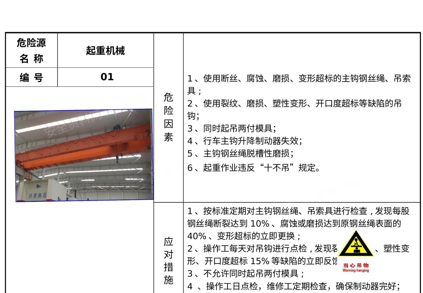 车间危险源风险告知卡