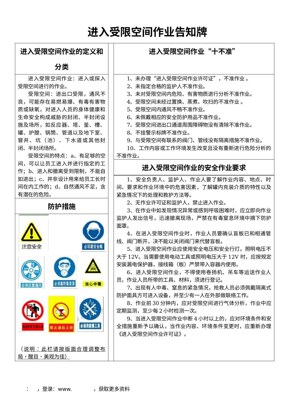 2 8万字有限空间规程制度告知卡全套资料