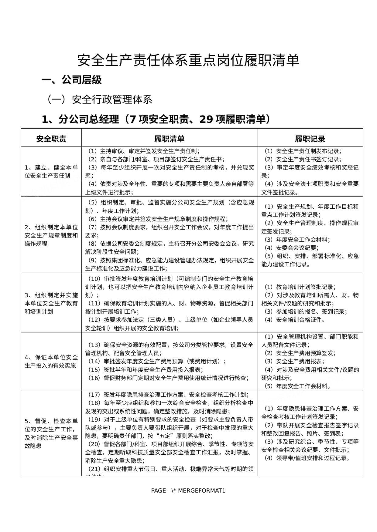 2022安全生产重点岗位履职清单