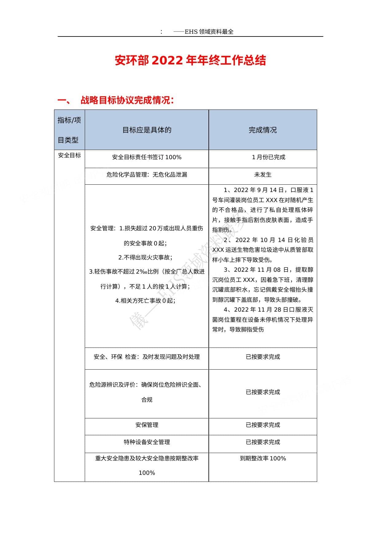 2022安环部年终工作总结