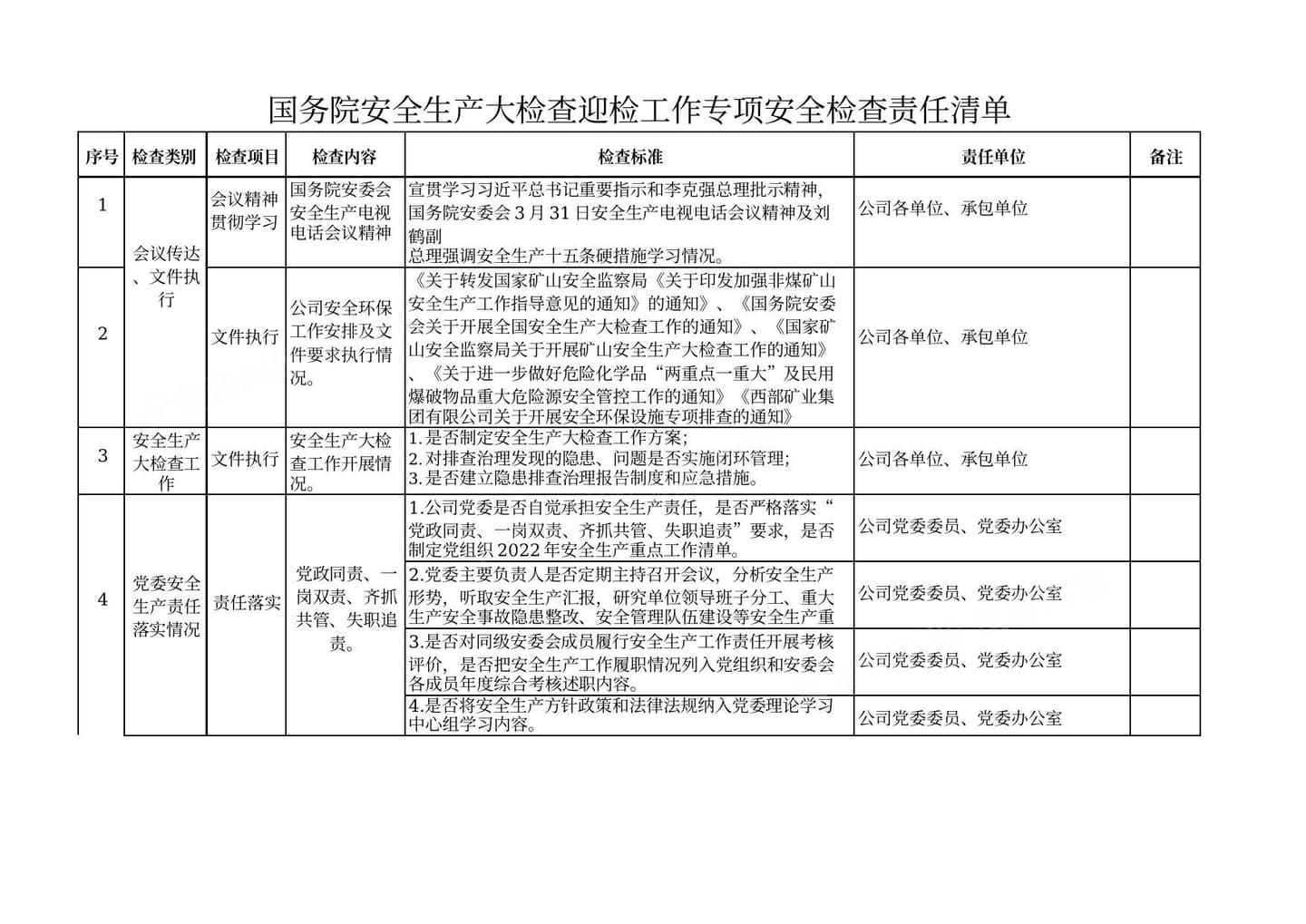 2022年国务院安全生产大检查迎检专项安全检查责任清单