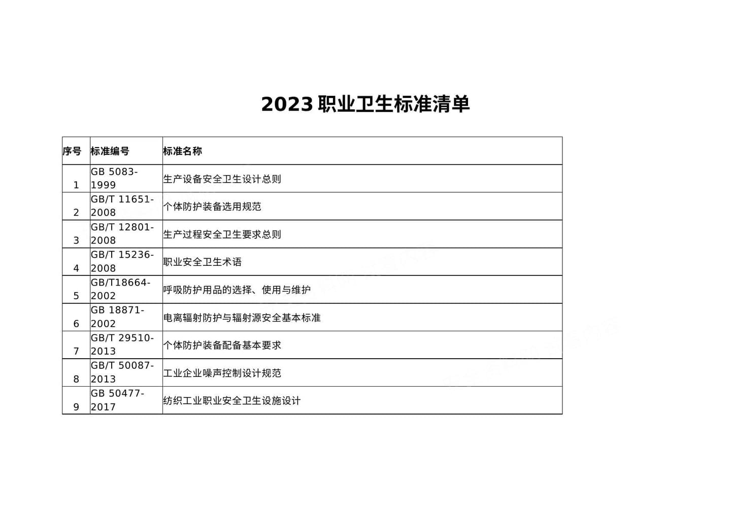 2023年职业卫生标准清单2023年更新