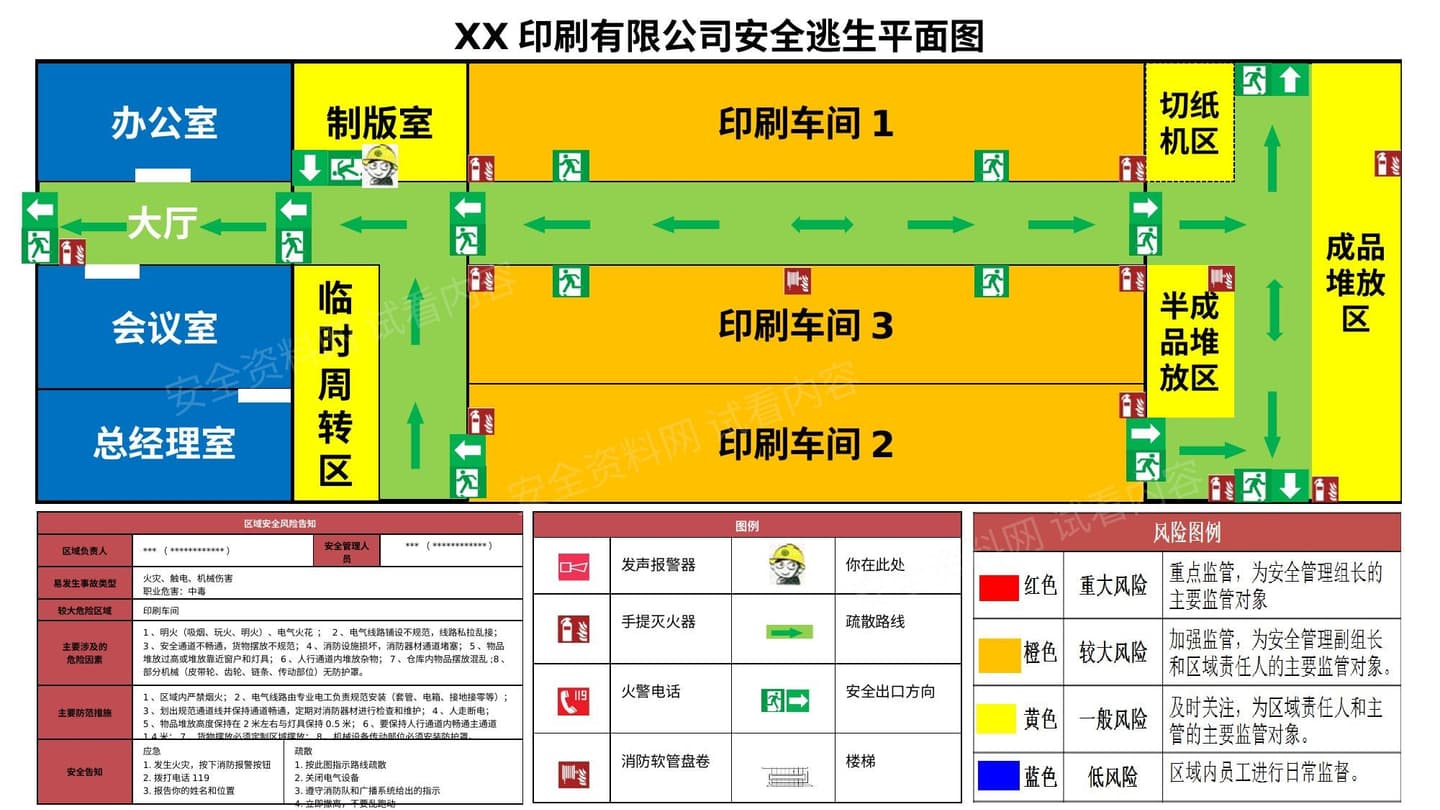 XX印刷公司四色安全风险空间分布图示例