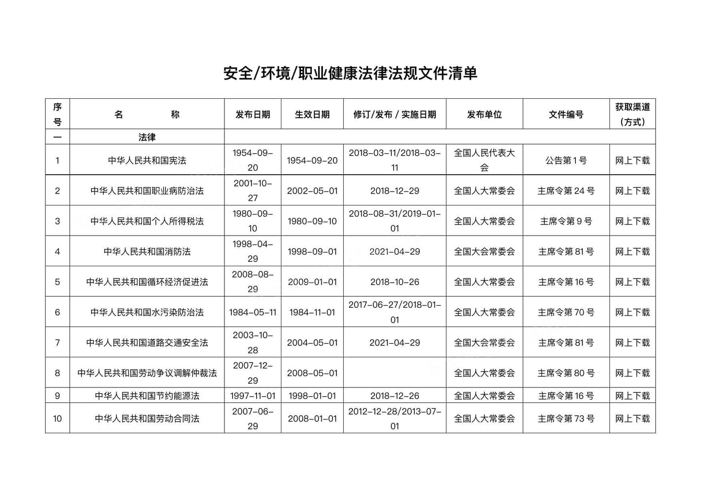安全环境职业健康法律法规文件清单26年1月版