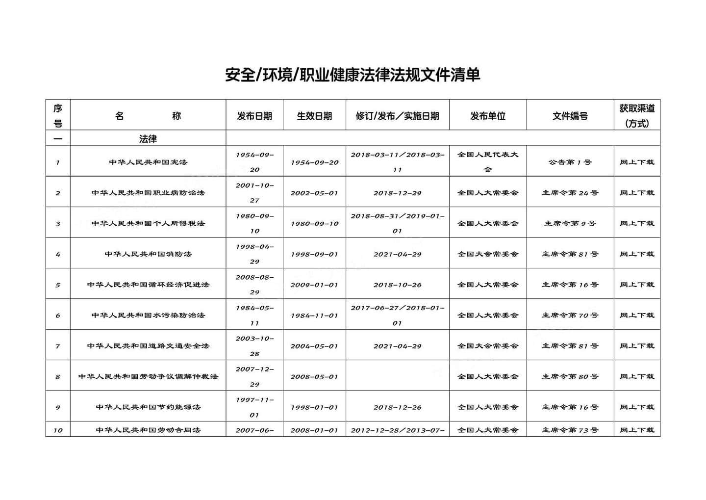安全环境职业健康法律法规文件清单26年3月版