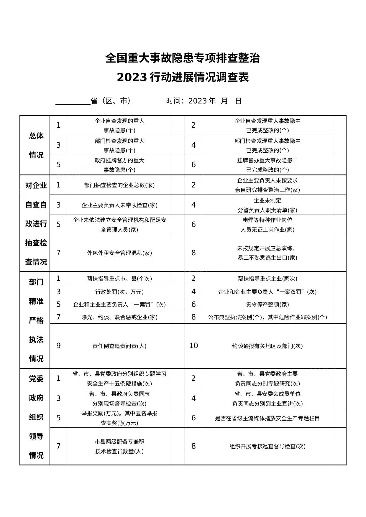 全国重大事故隐患专项排查整治2023行动进展情况调查表 第 1 页预览