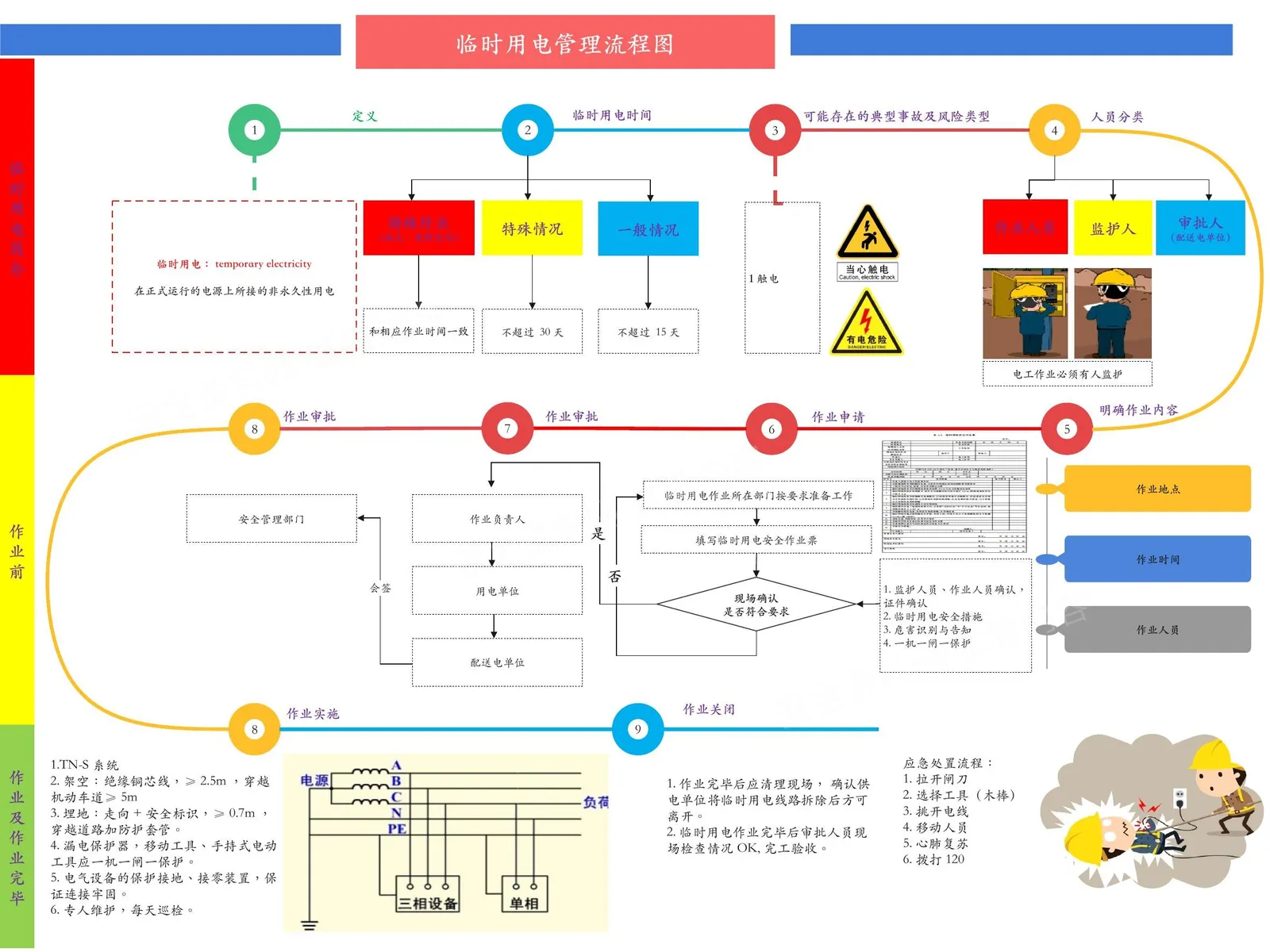 八大特殊作业安全管理流程图目视化 第 1 页预览