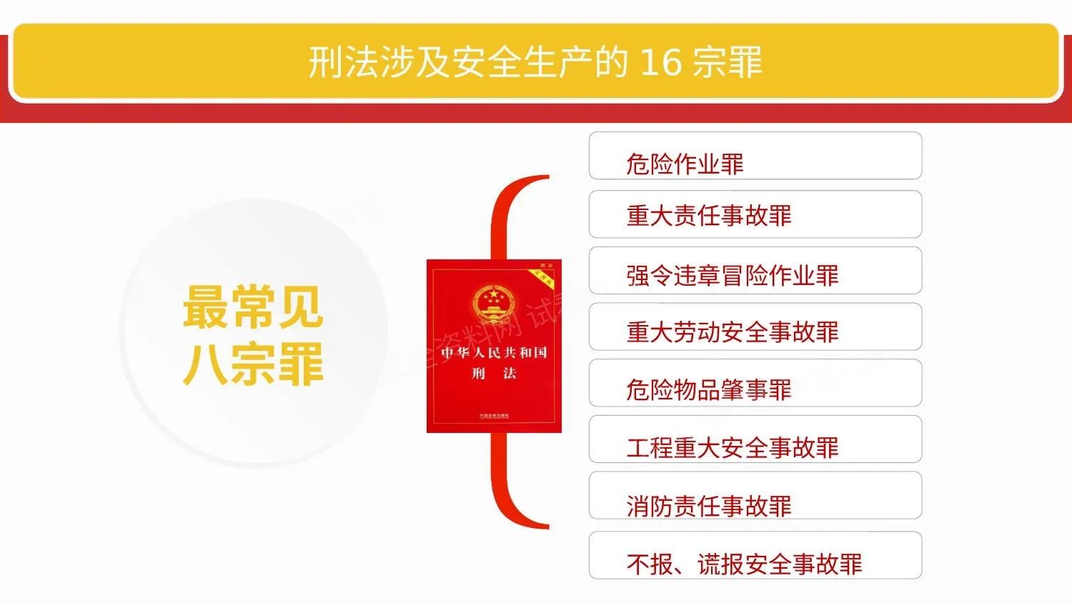 刑法涉及安全生产的16宗罪 第 1 页预览