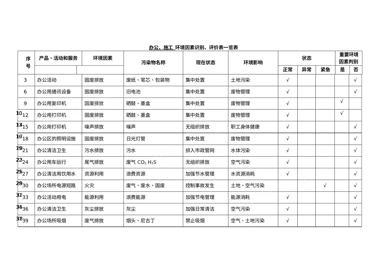 办公施工环境因素识别评价一览表 第 1 页预览