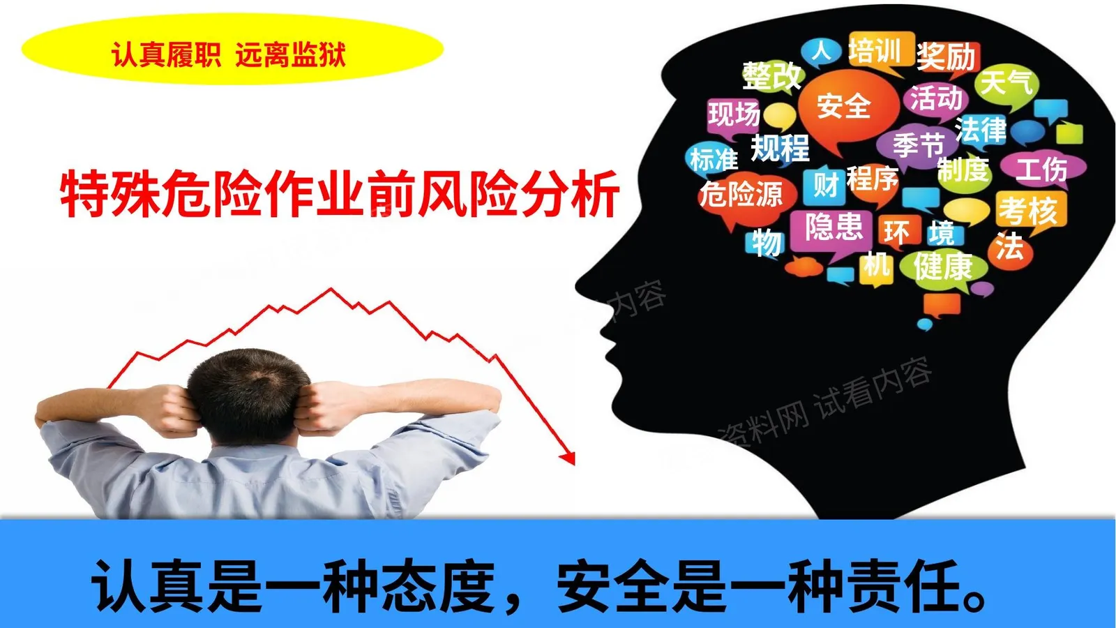 危险作业风险分析 第 1 页预览
