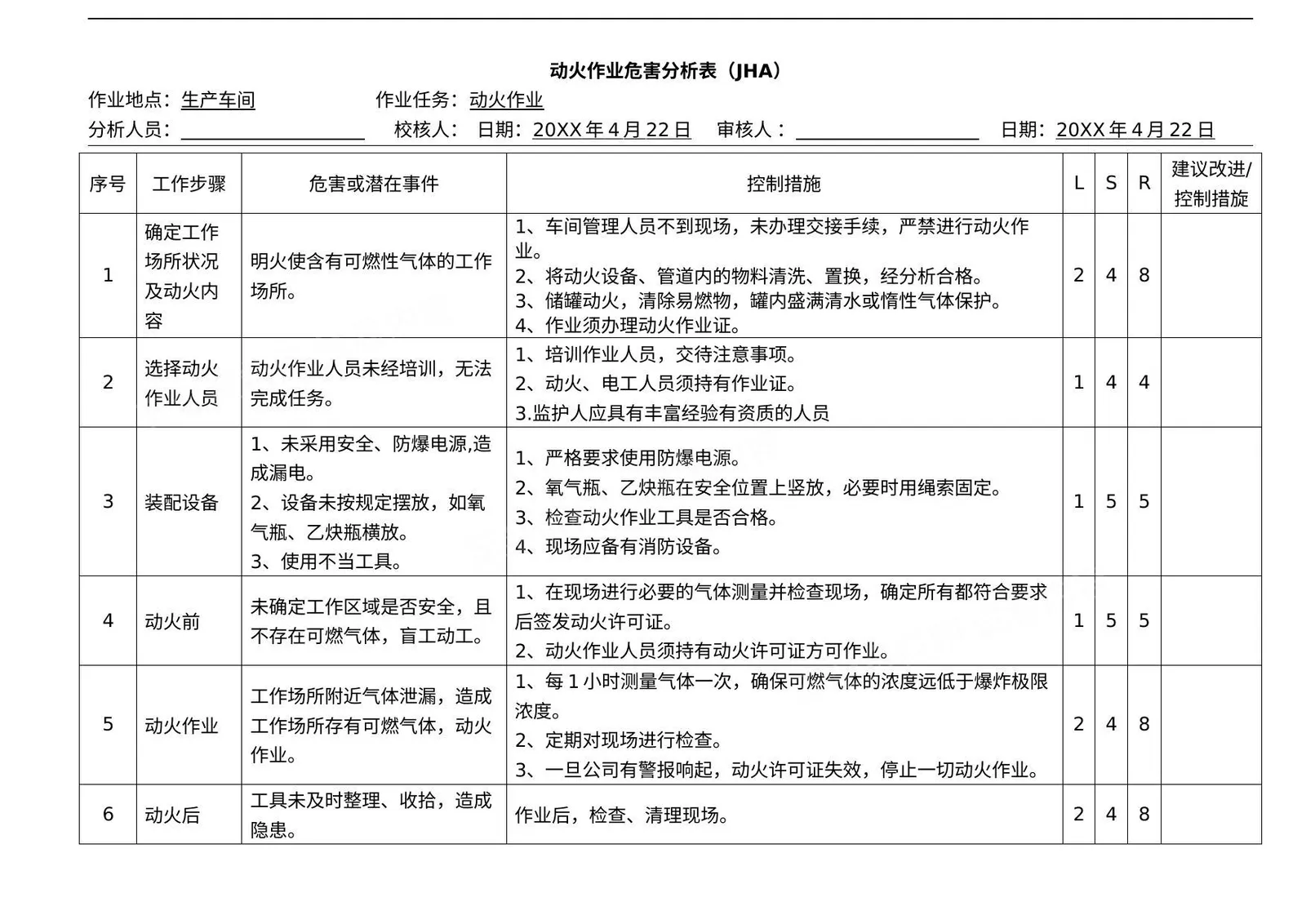 危险作业 动火、登高、受限空间、破土临时用电 JHA分析 第 1 页预览
