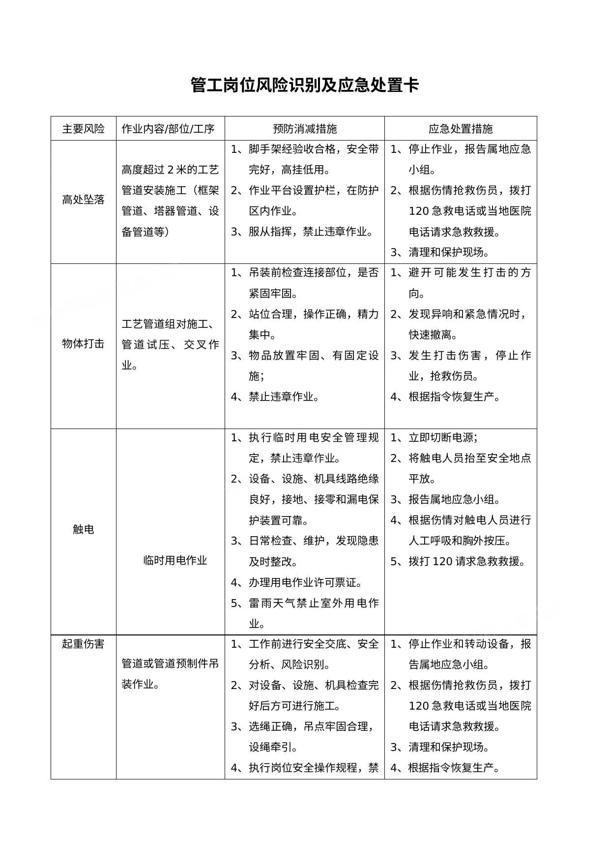 各岗位风险识别及应急处置卡 第 1 页预览