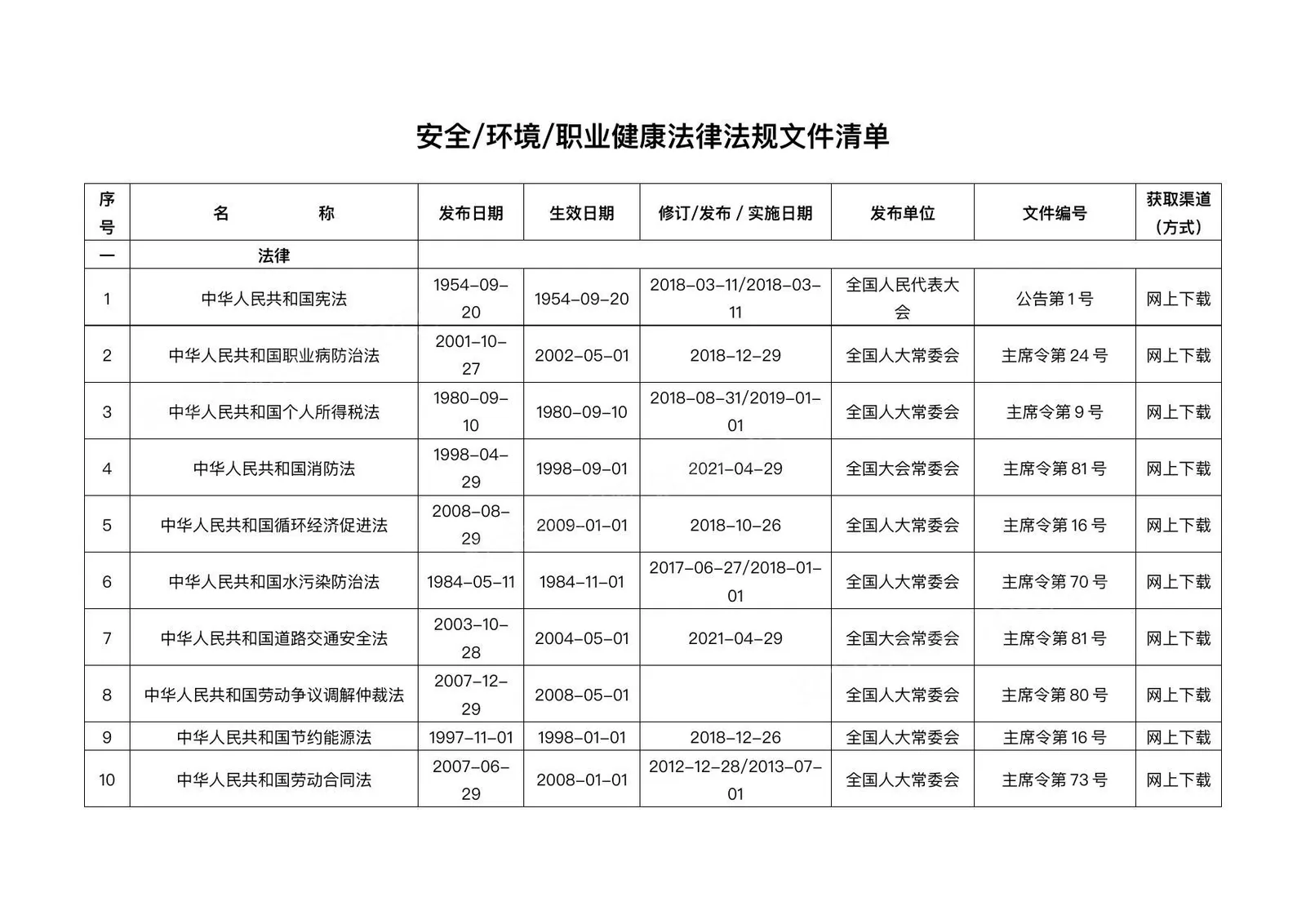 安全环境职业健康法律法规文件清单26年1月版 第 1 页预览