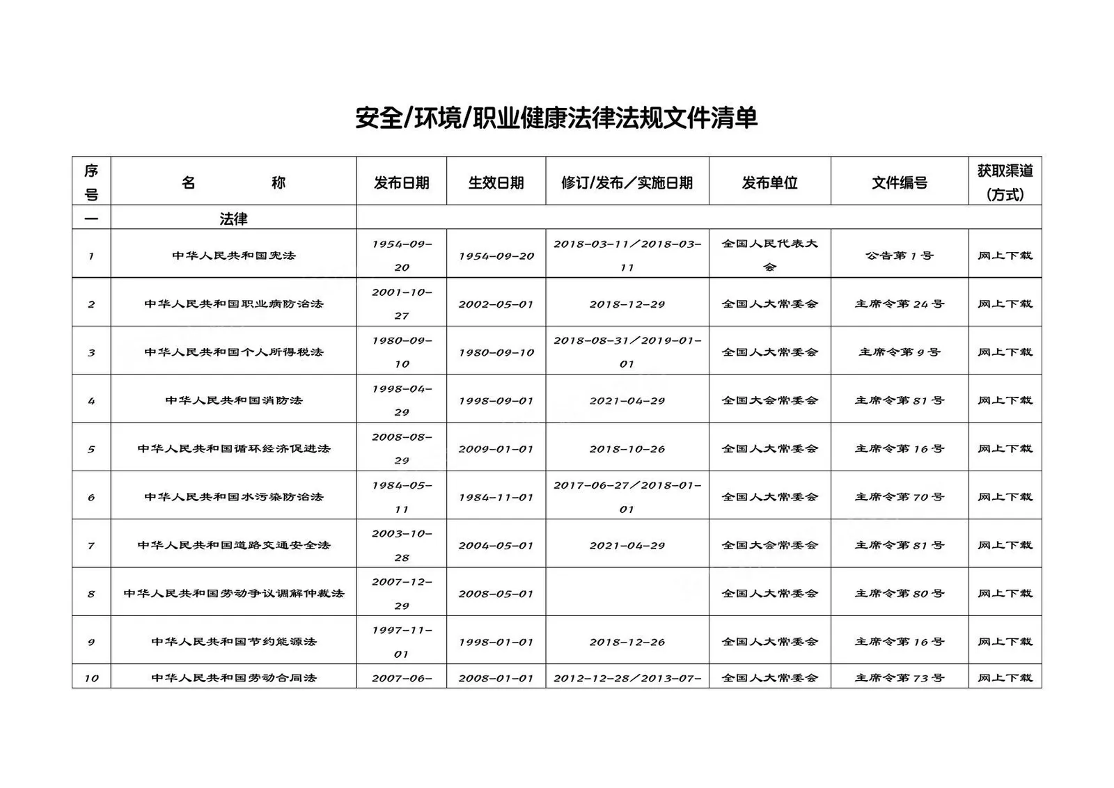 安全环境职业健康法律法规文件清单26年3月版 第 1 页预览
