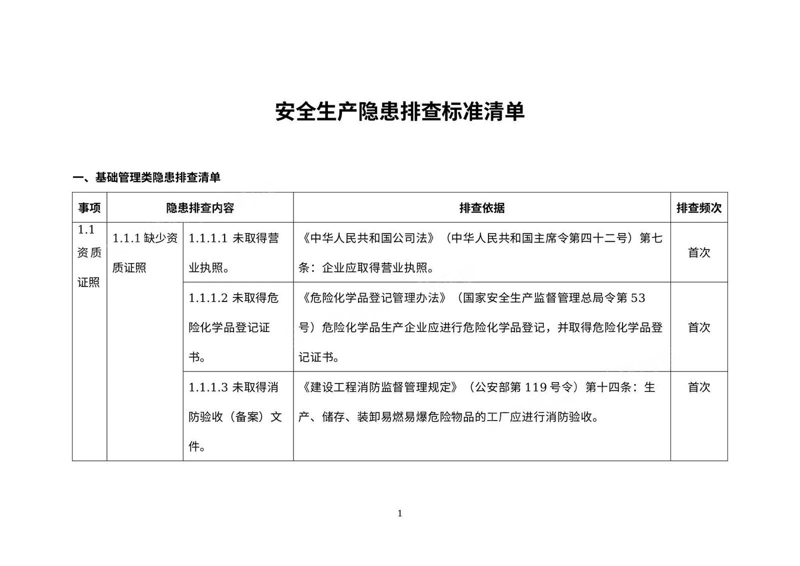 安全生产隐患排查标准清单 第 1 页预览