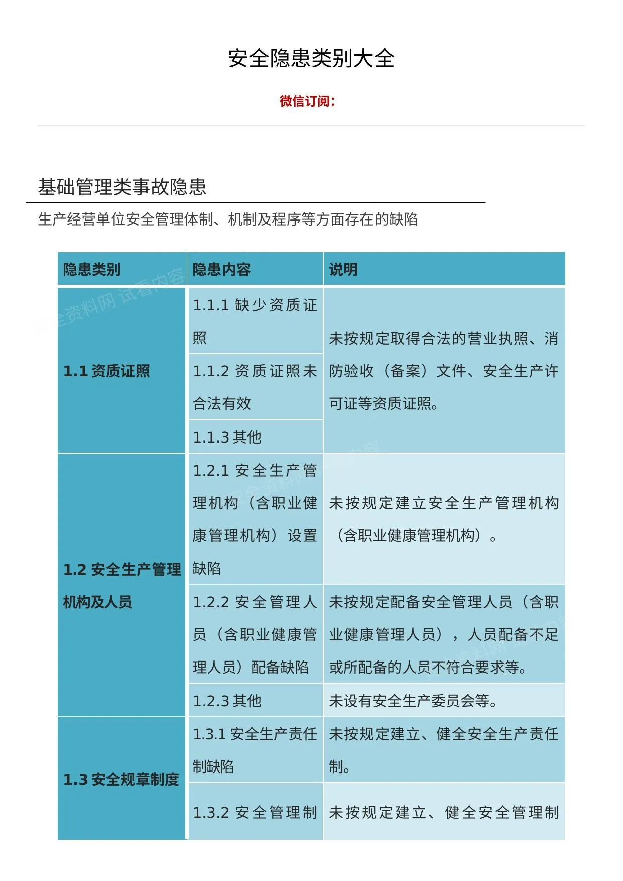 安全隐患类别大全 第 1 页预览