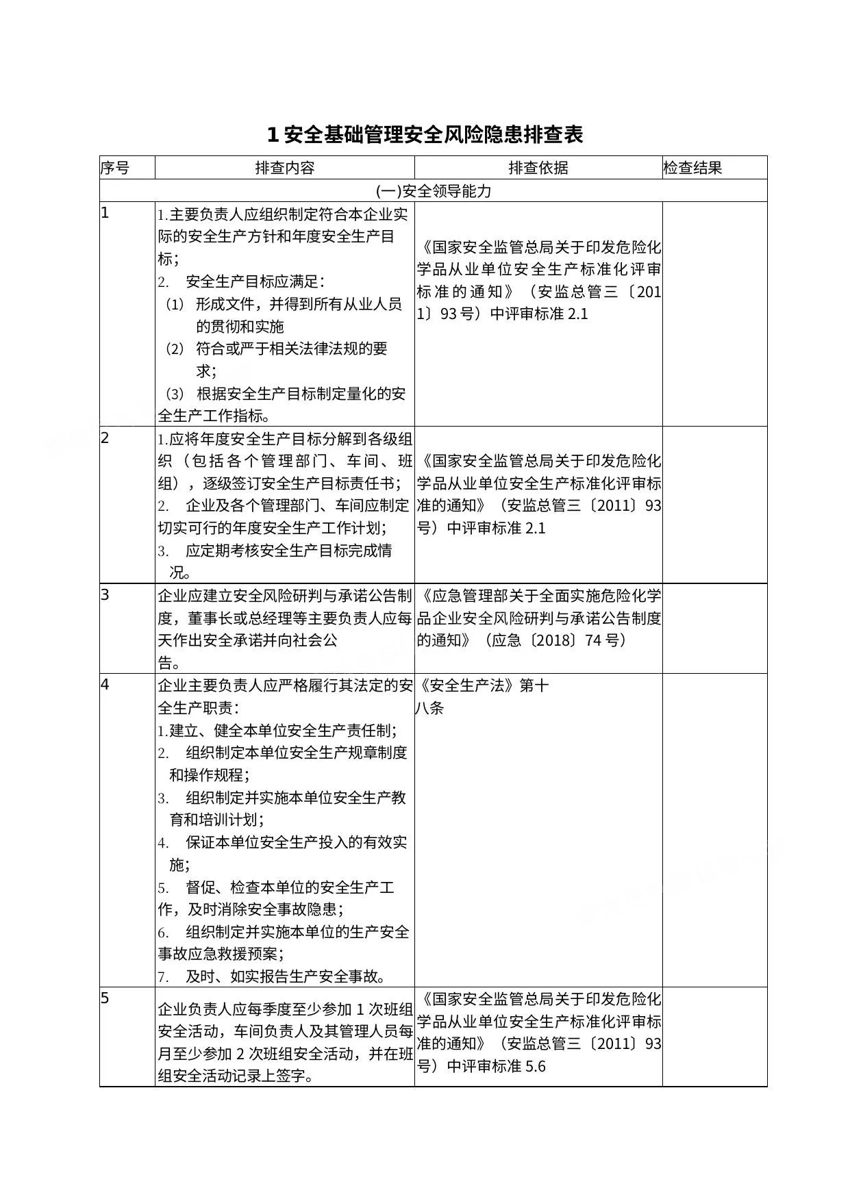 安全风险隐患排查表依据最新法规标准编制 第 1 页预览