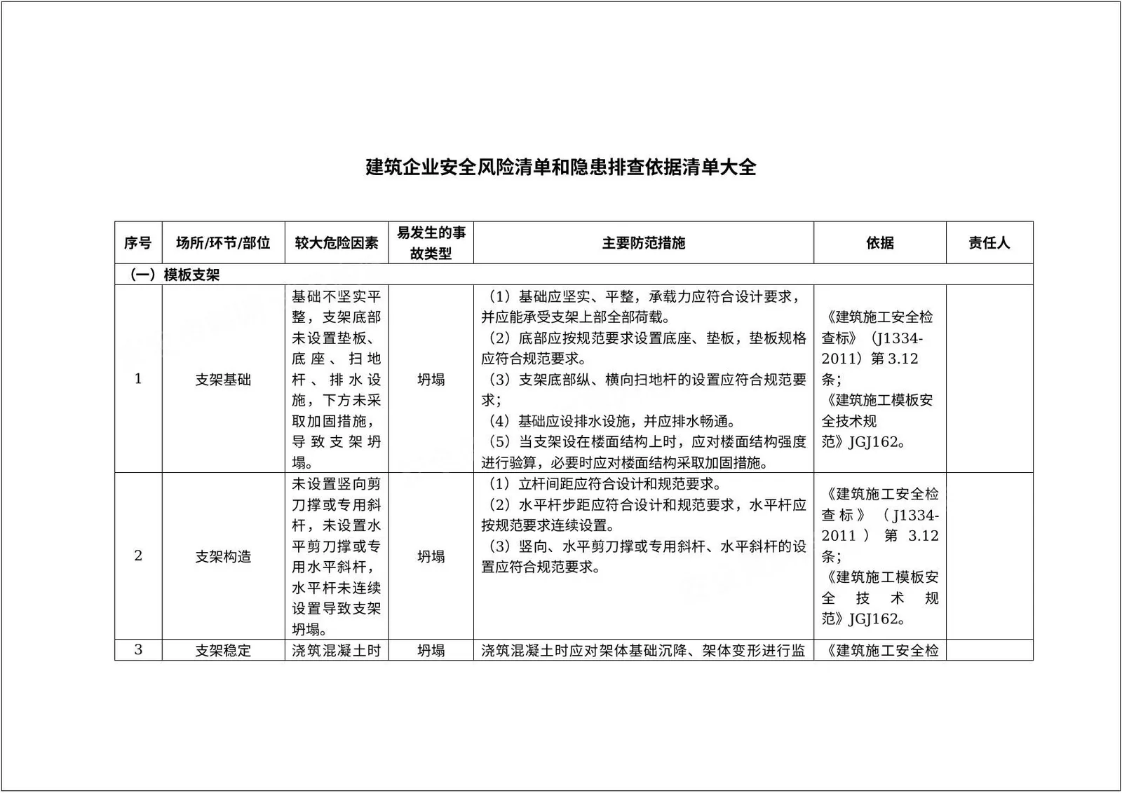建筑企业--安全风险清单和隐患排查依据清单 第 1 页预览