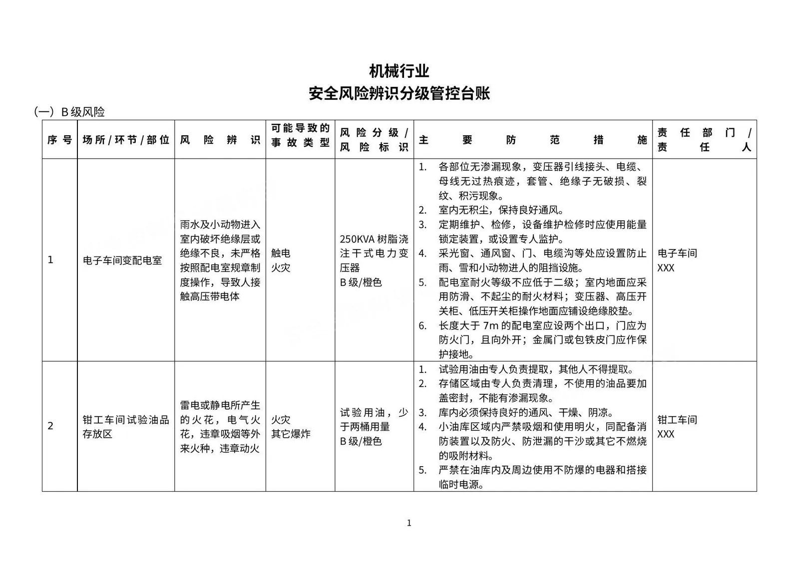 机械行业安全风险辨识与分级管控清单 第 1 页预览