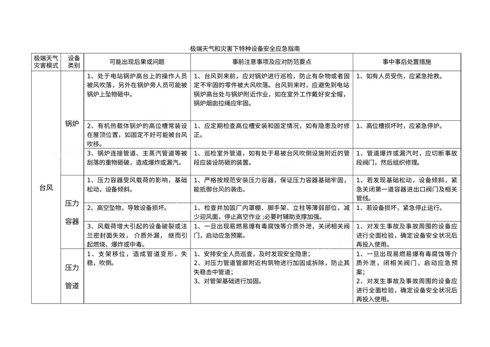 极端天气和灾害下特种设备安全应急指南 第 1 页预览