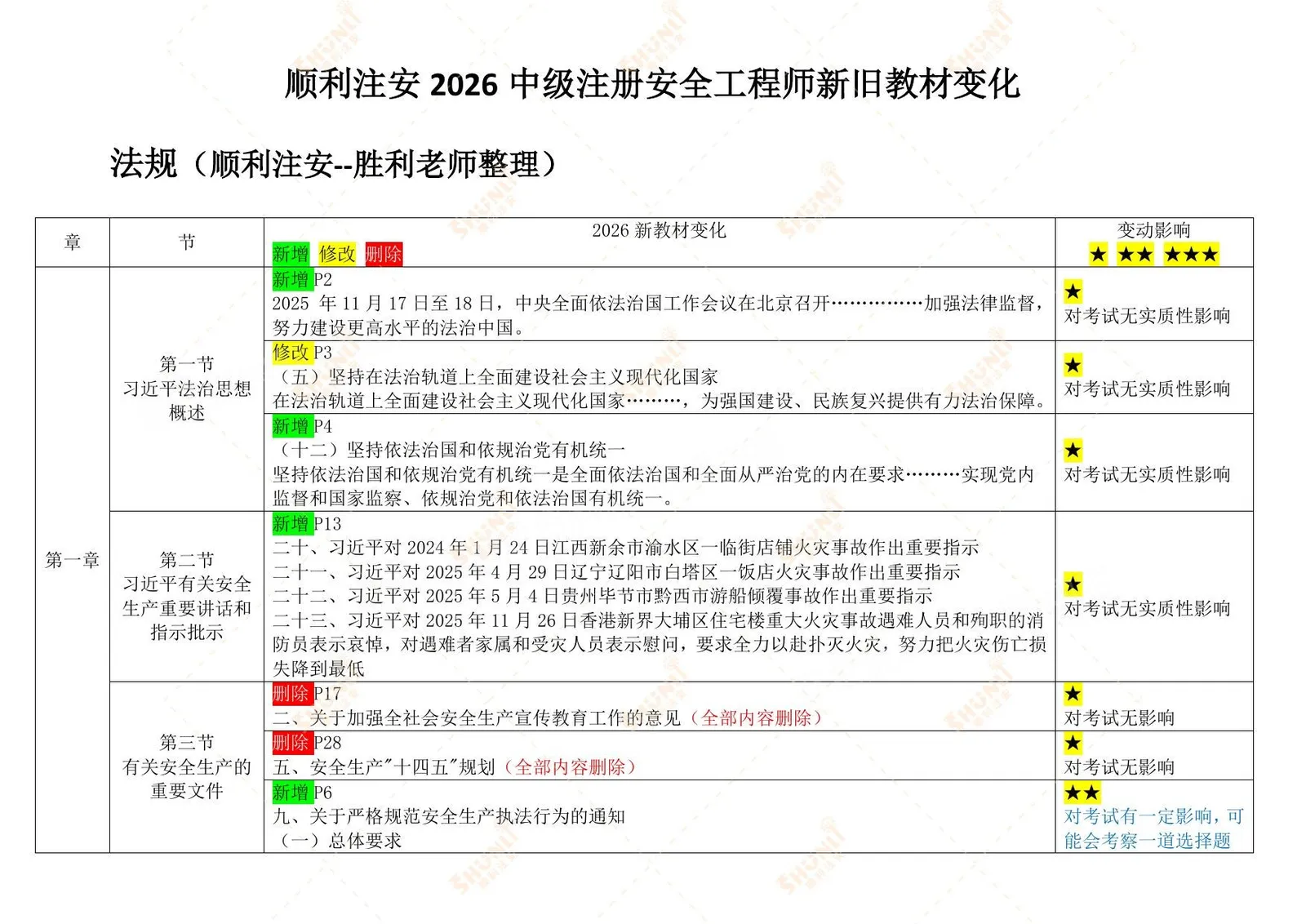 注安其他安全 · 顺利注安2026中级注安教材对比 第 1 页预览